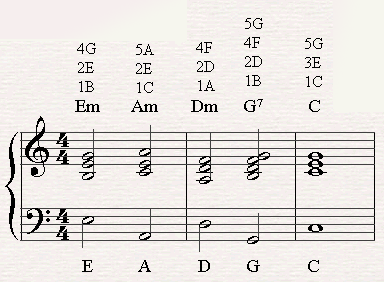 Chord Substitution Chart Piano