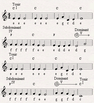 Chord Chart For Jingle Bells
