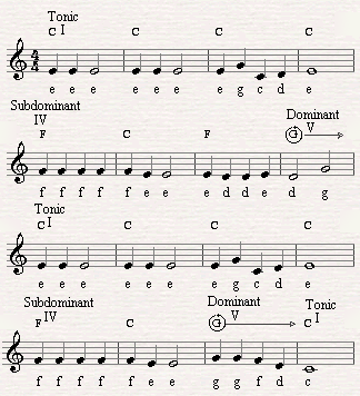 Jingle Bells Chord Chart