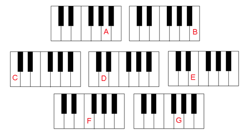 A printable layout of piano keys