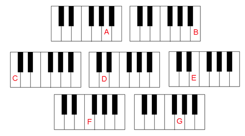 Piano Key Letters Chart