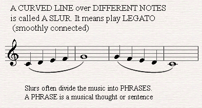 Legato is indicated by a slur over or under the note heads.