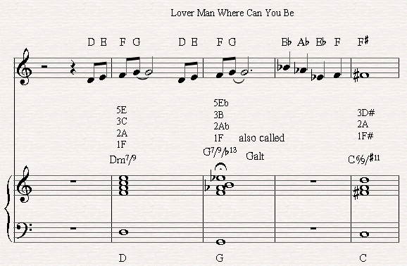 A II-V-I chord progression with the D7/#9 deriving from the altered scale.