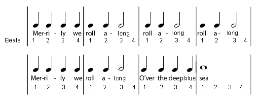 How to play Merrily We Roll along by piano notes