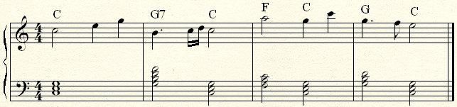 The opening of Mozart Sonata in C (k.545).