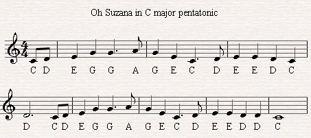 Oh suzana In C major Pentatonic scale.