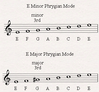 The major and minor Phrygian modes.