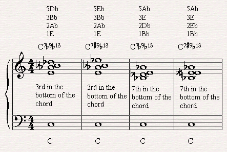 Example for 7th chords we can use with the alterations of the altered scale.