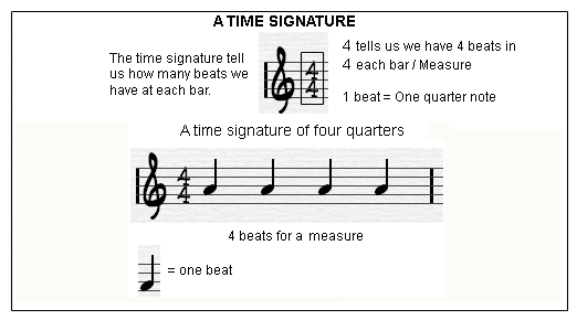 time signatures