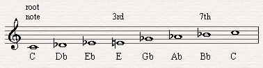 The 3rd and 7th notes in the altered scale.