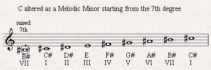 Playing the altered scale as the 7th degree of a melodic minor scale.