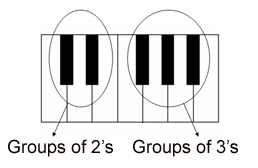 Printable Piano Keyboard Chart