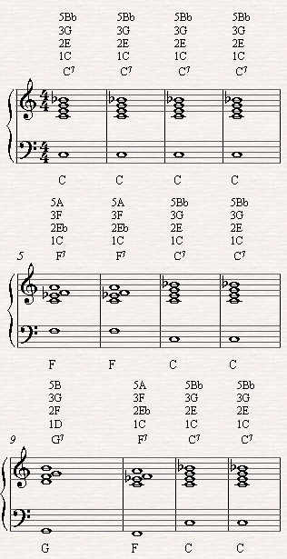 the 12 bar blues with seventh chords