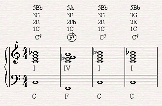 Blues Chord Progression Piano Chart