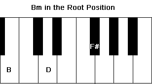 B minor Chord in the root position