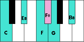 C blues scale