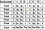 Piano Chord Theory