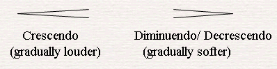 Crescendo and Decrescendo/ Diminuendo - Dynamics Music Signs.