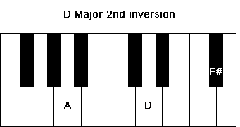 D major 2nd inversion