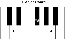 D Major Chord in the root position