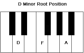 D minor Chord in the root position