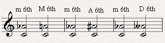 Augmenting and diminishing minor musical intervals.