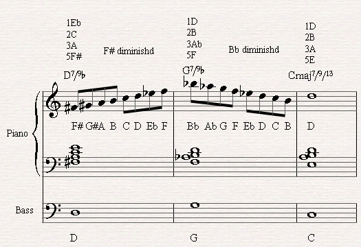 Improvising with the Diminished scale through a Dominant chord with flat 9th