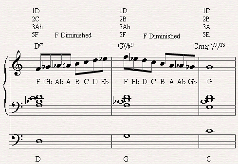 Improvising with the Diminished scale through a half diminished chord