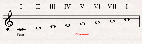 The dominant in C major