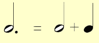 How to count a Dotted Half Note