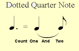 The value a Dotted Quarter Note.
