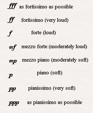 Musical dynamics chart from www.piano-play-it.com