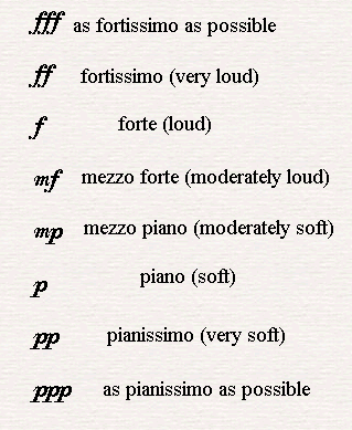 Dynamic music signs, the full range from molto fortissimo to as pianissimo as possible.