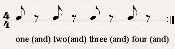 Patterns of Rhythm with Eighth Notes