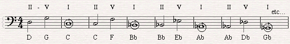 An example of how to play the excersize of II-V-I in different scale through a whole tone scale.