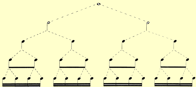 There are four Sixteenth Notes in a quarter.