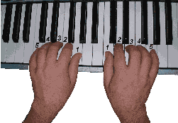 The Full C Position on the Keyboard