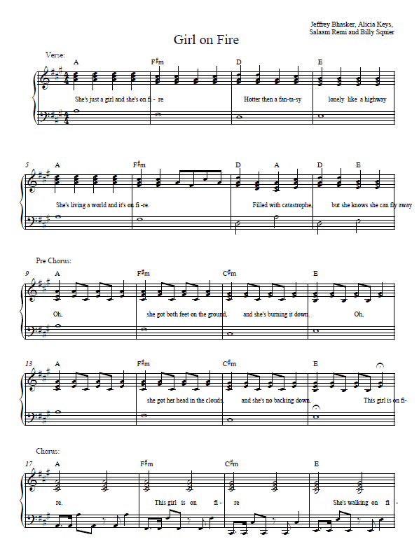 Bolero of fire music sheet piano