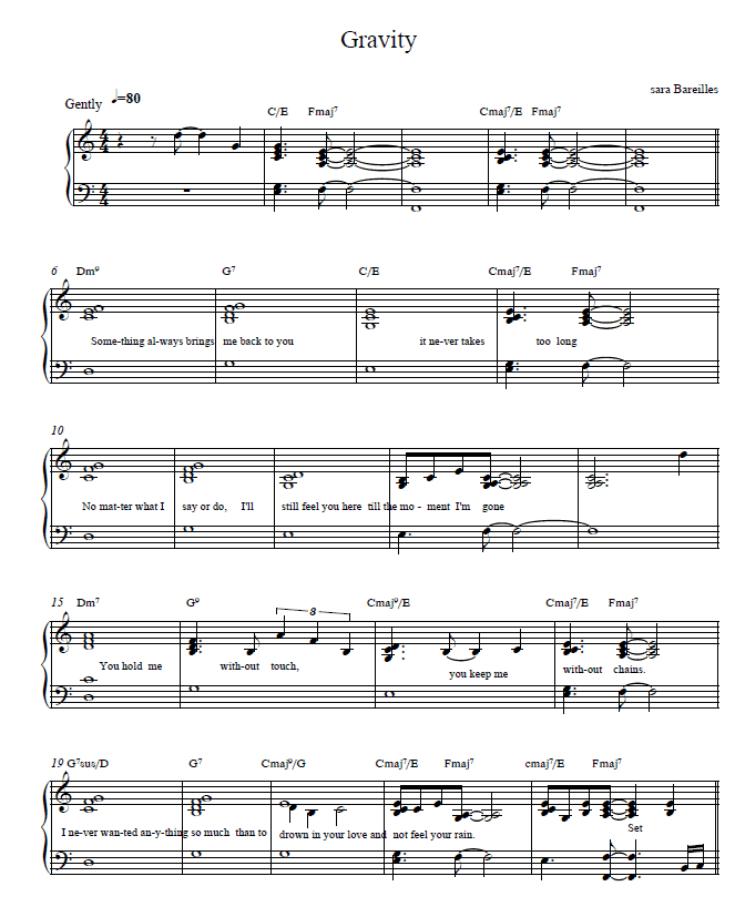 Gravity Score Chart