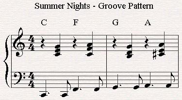 Grease Summer Nights Groove