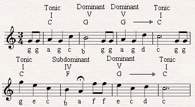 Happy Birhday, Chords and Melody.