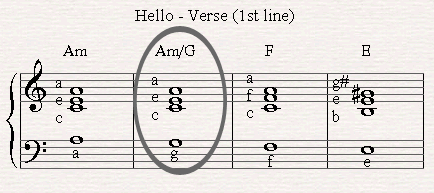 An example of a slash chord in the song Hello by Lionel Richie.