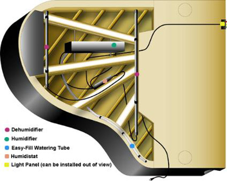 piano humidifier