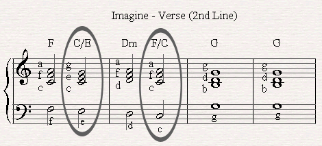 How to play the second part of the verse of Imagine including the slash chord.
