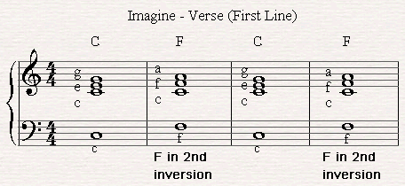 Imagine, Verse, 1st line.