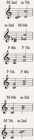 Inversions of different intervals