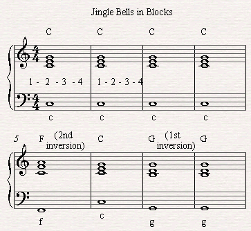 Playing Jingle Bells with Block Chords