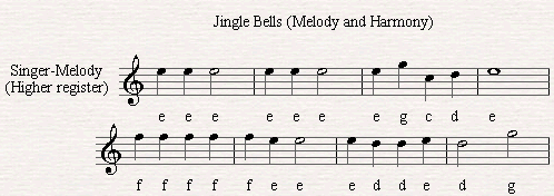 The Melody of Jingle Bells.