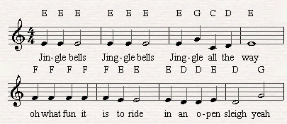 Jingle Bells (in Middle C) – PianoMorning.com