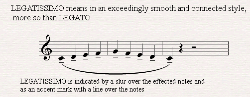 Legatissimo is indicated by a slur and a line over or below a note head.